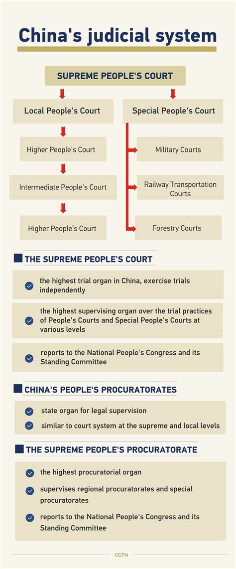 what are the rules in china